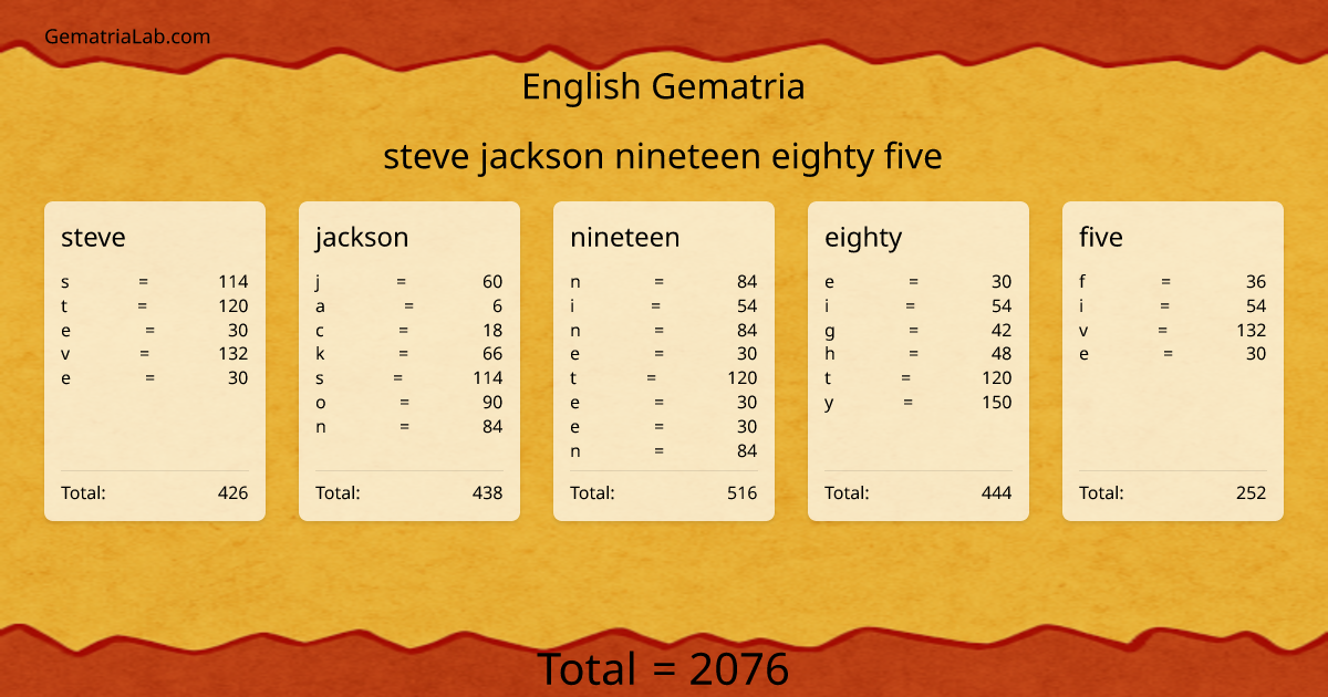 steve jackson nineteen eighty five in english Gematria